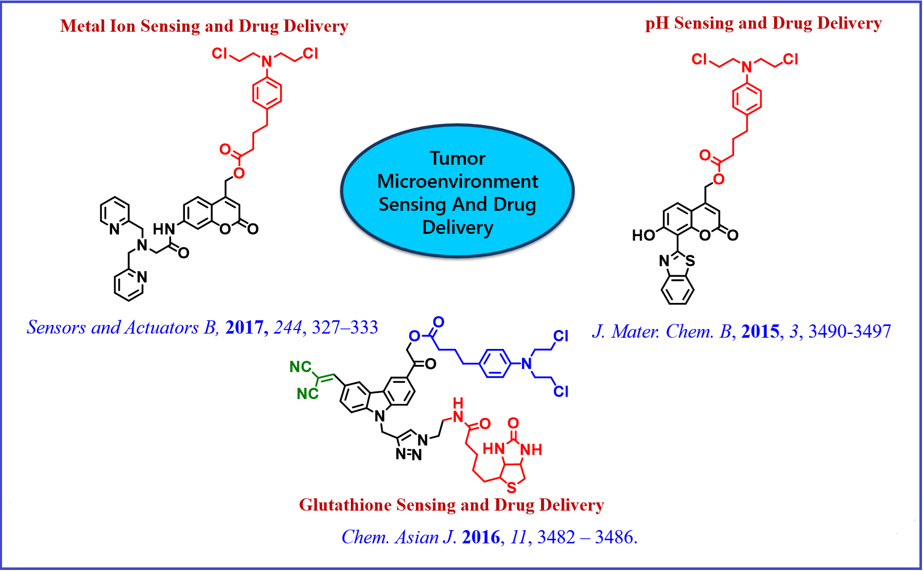 glutathione drug release Research Routine:Cleanse Size:30 Servings Aspen Vita-Jec B Complex